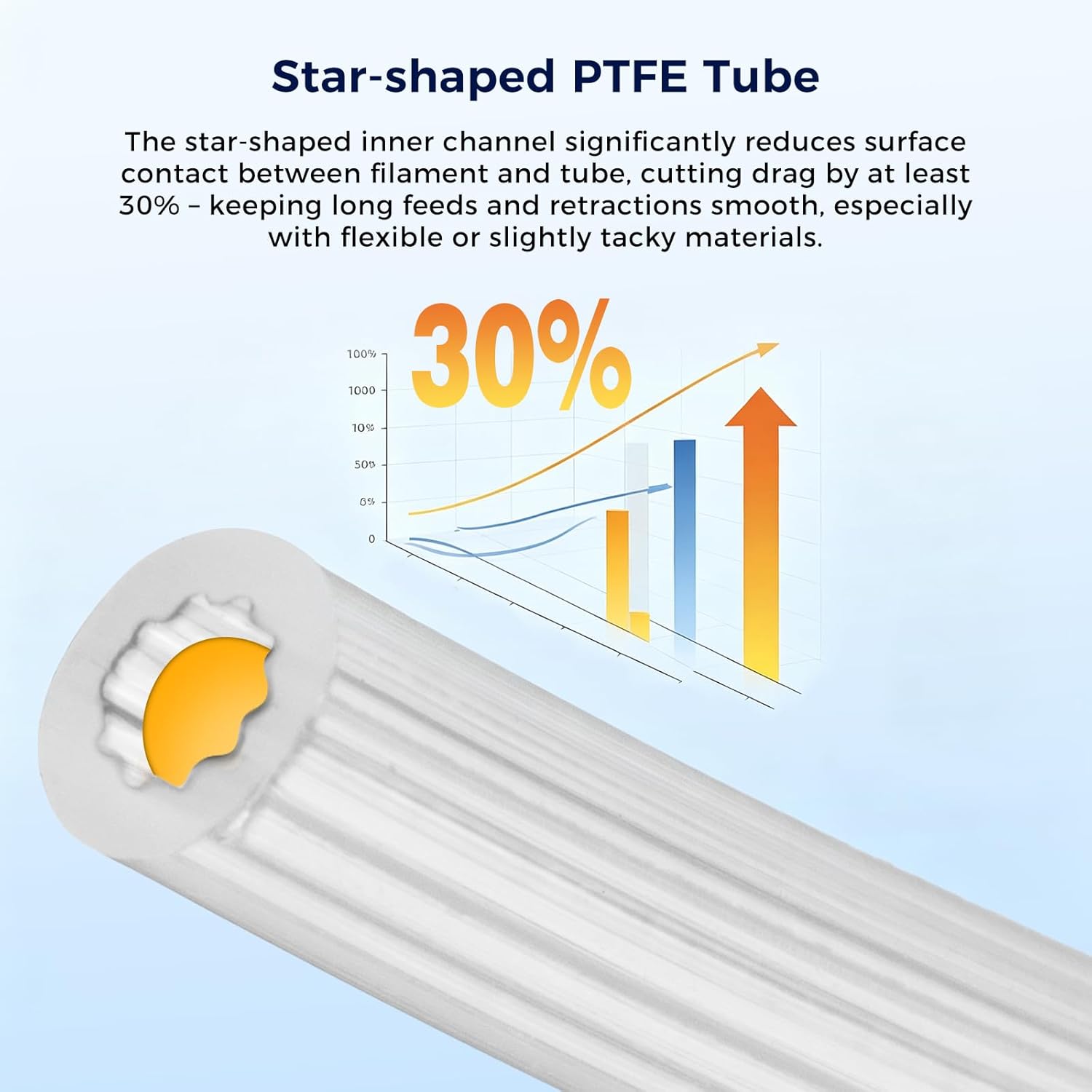 Tabung Filamen PTFE Bentuk Bin - Ptfe Tape Thread ulasan dan harga